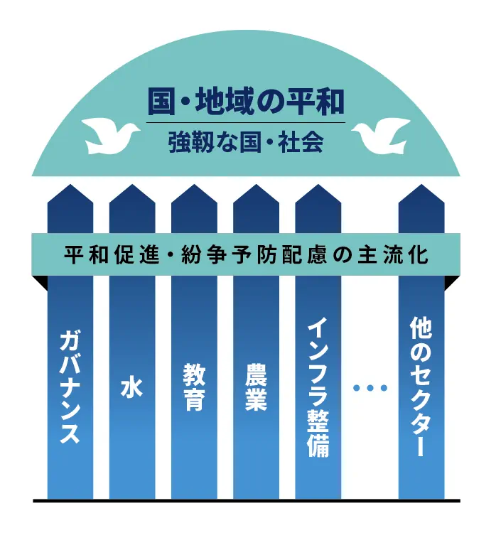 『資料集成　平和・人権・環境～人間の安全保障をめざして』 みんなのおかずとなる、淡水魚の養殖を促進｜JICA MAGAZINE