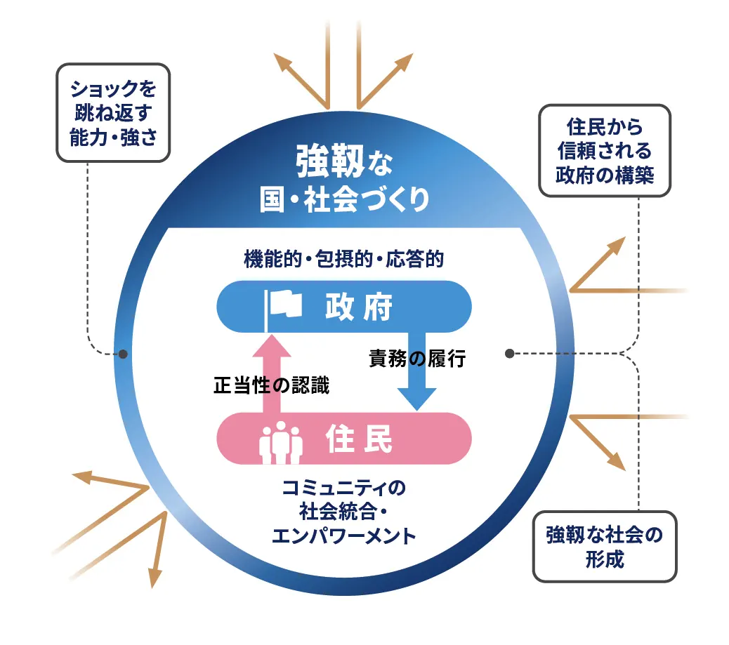 『資料集成　平和・人権・環境～人間の安全保障をめざして』 人間の安全保障｣と平和構築 