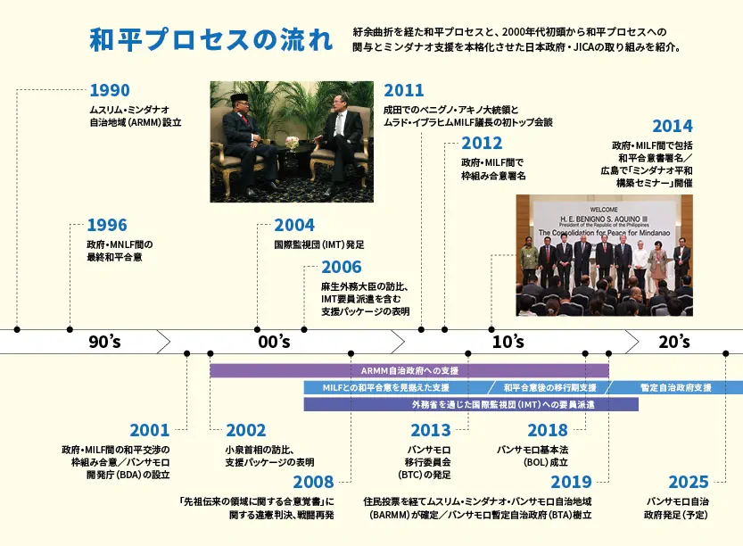 遠藤兄弟の挑戦：「世界を変える力」の育み方｜JICA MAGAZINE