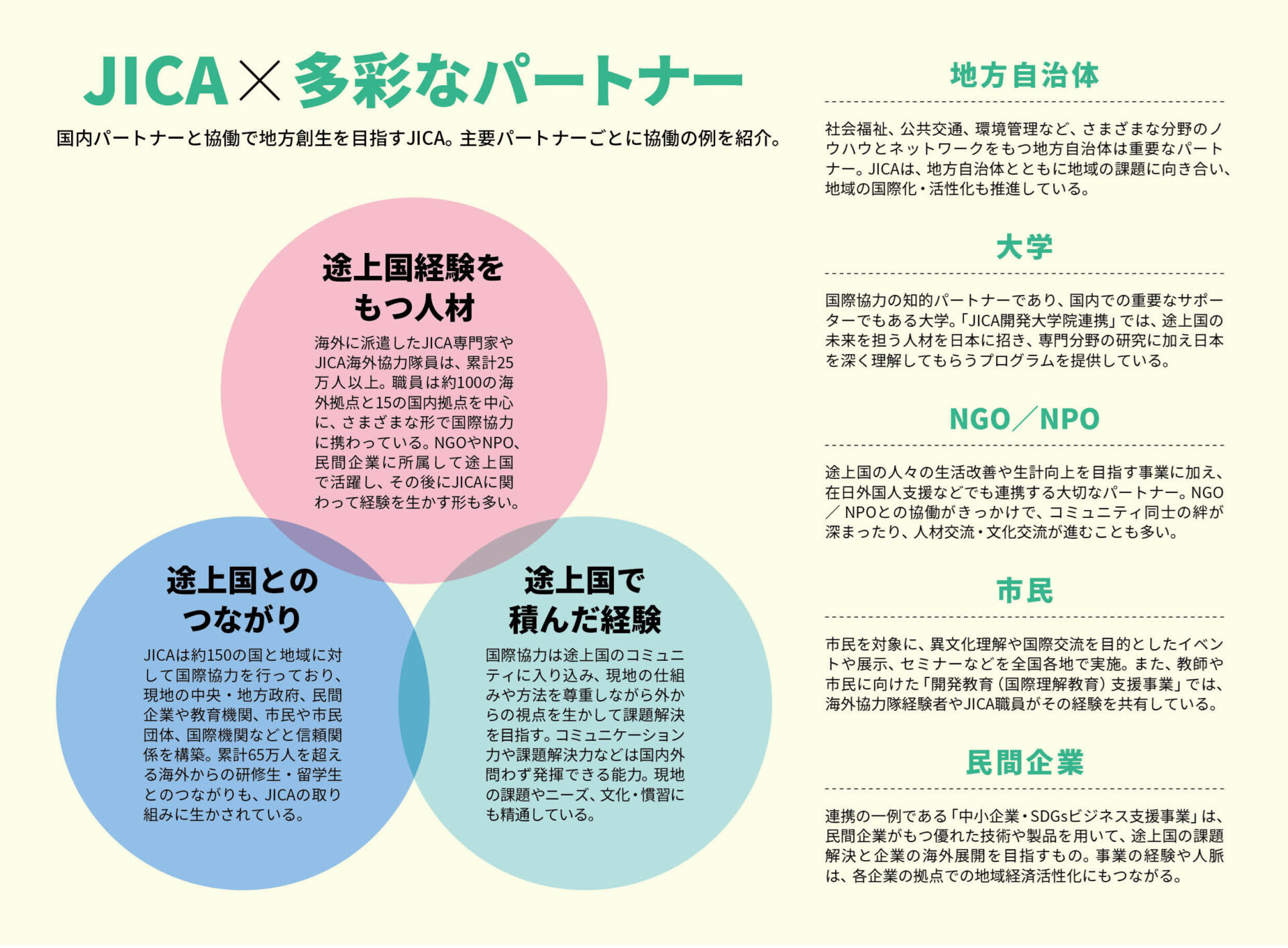 争いのない世界のために｜JICA MAGAZINE | 広報誌 JICAマガジン