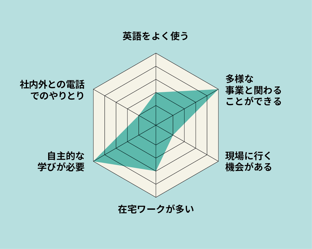 客観的かつ長期的な視野で事業の効果を検証｜JICA MAGAZINE | 広報誌