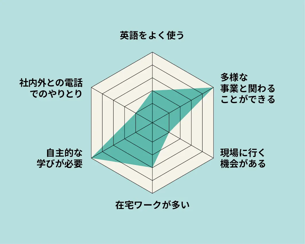 客観的かつ長期的な視野で事業の効果を検証｜JICA MAGAZINE | 広報誌