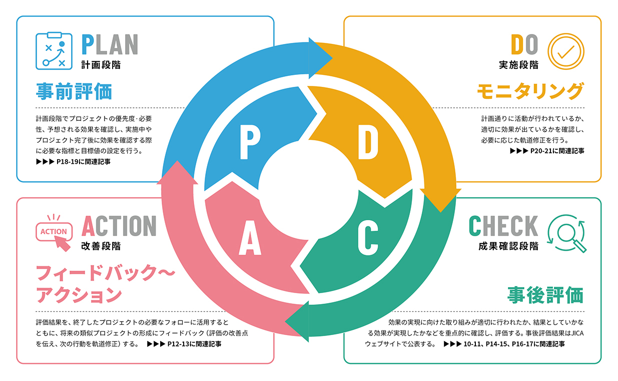 裁断済　Annual Review神経2025 Annual Review神経2025 | 下畑 享良, 矢部 一郎, 杉江 和馬