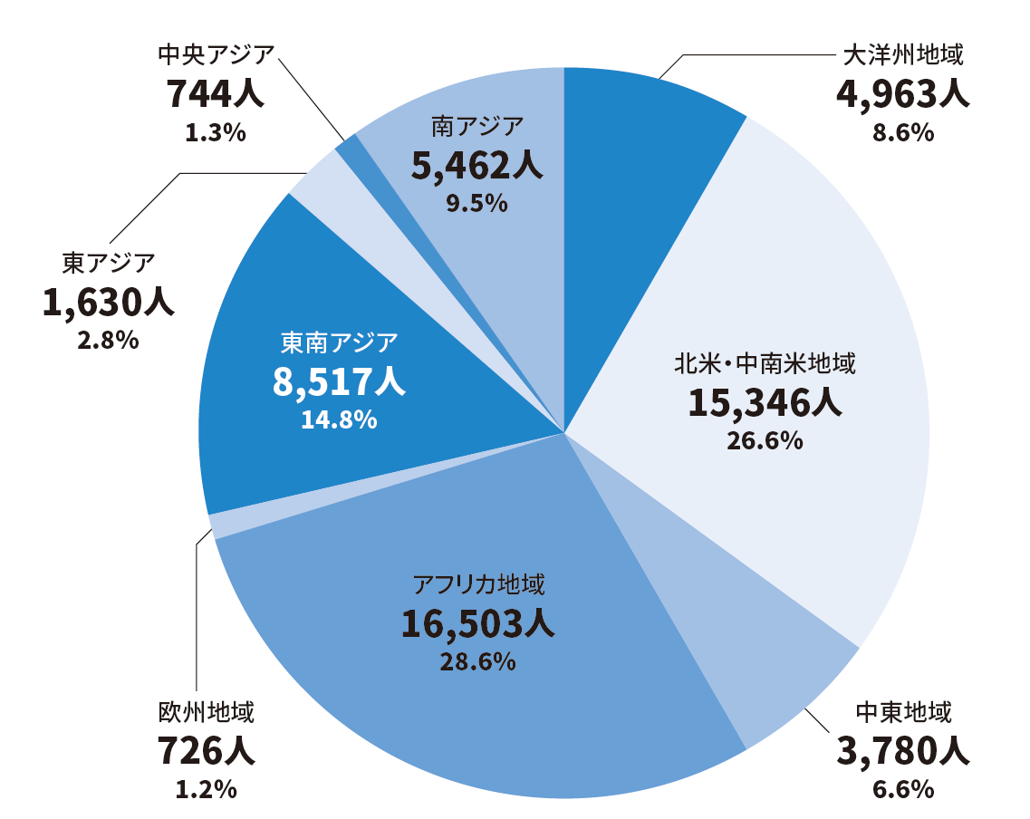 小さなチカラが世界を変える｜JICA MAGAZINE | 広報誌 JICAマガジン