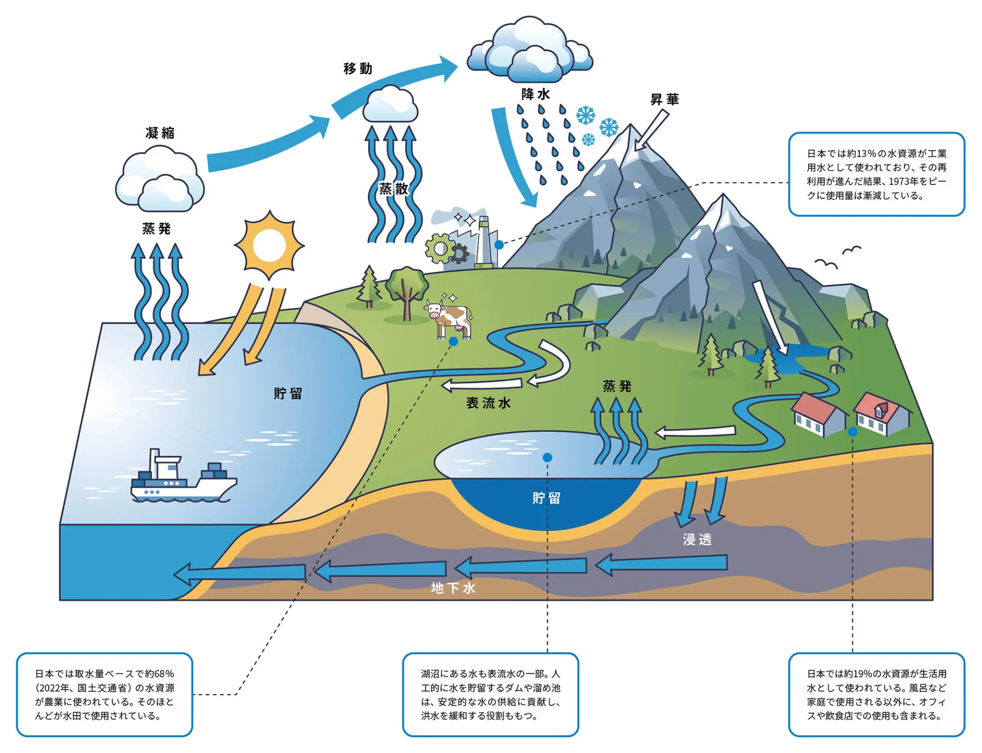 水から取り組む世界の課題｜JICA MAGAZINE | 広報誌 JICAマガジン