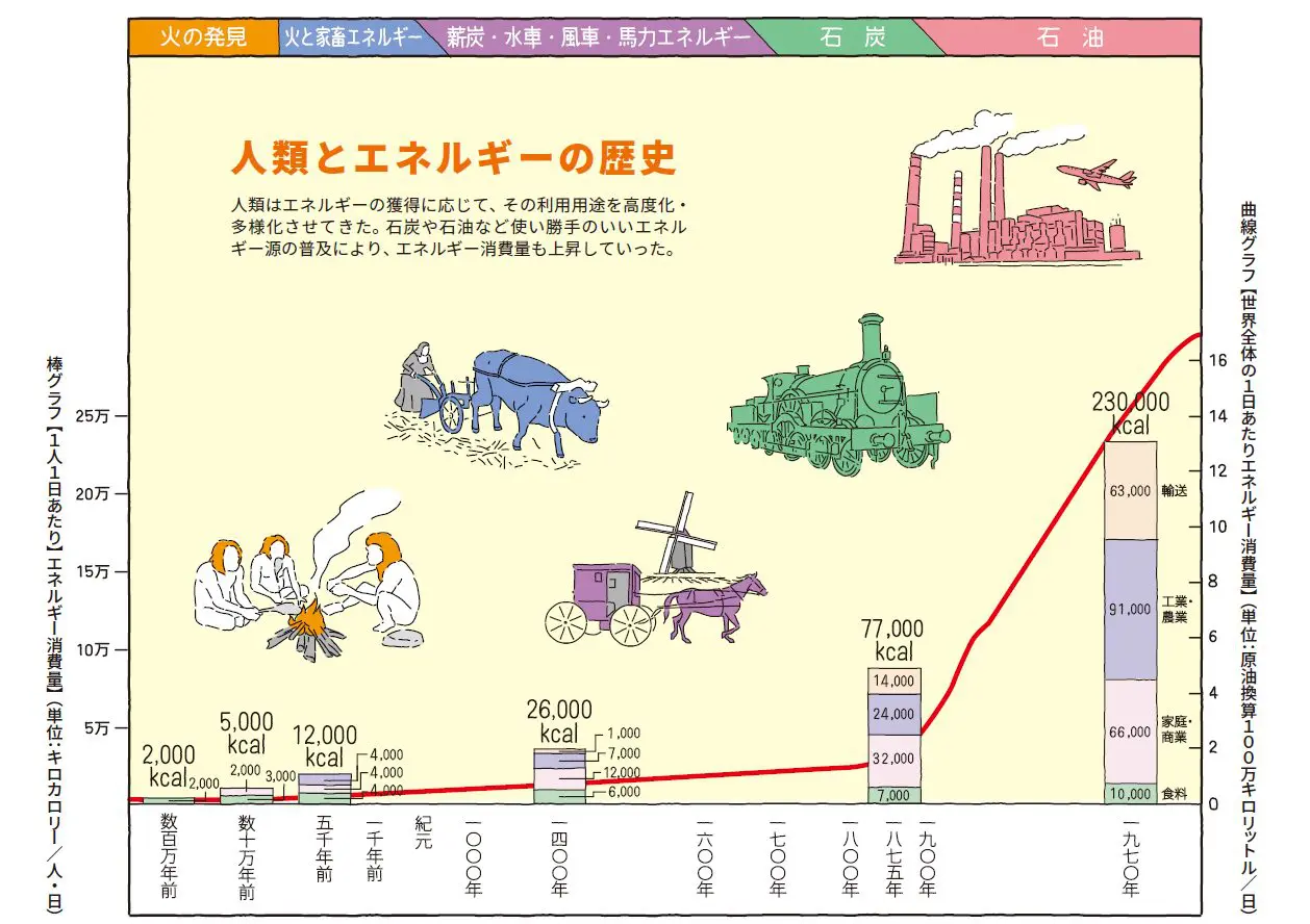 日本と世界でひらくエネルギー新時代｜JICA MAGAZINE | 広報誌 JICA