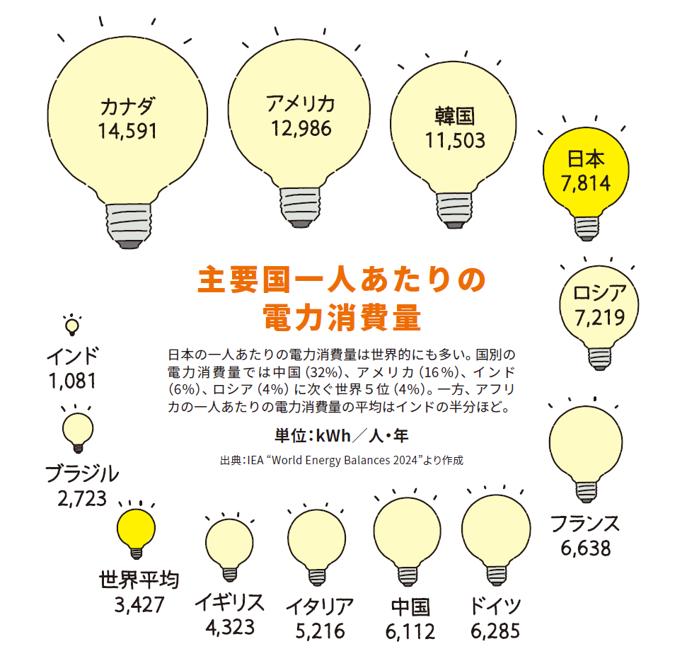 日本と世界でひらくエネルギー新時代｜JICA MAGAZINE | 広報誌 JICA