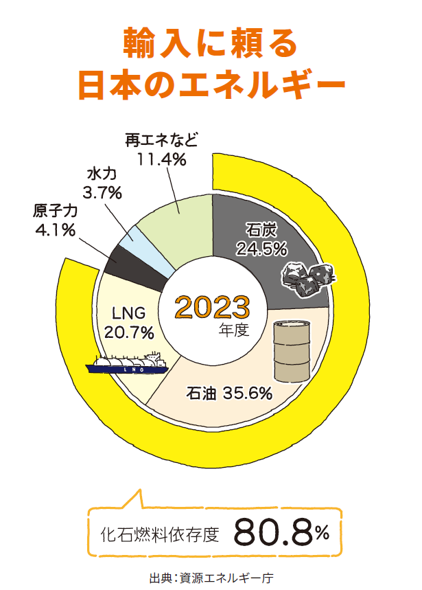 日本と世界でひらくエネルギー新時代｜JICA MAGAZINE | 広報誌 JICA