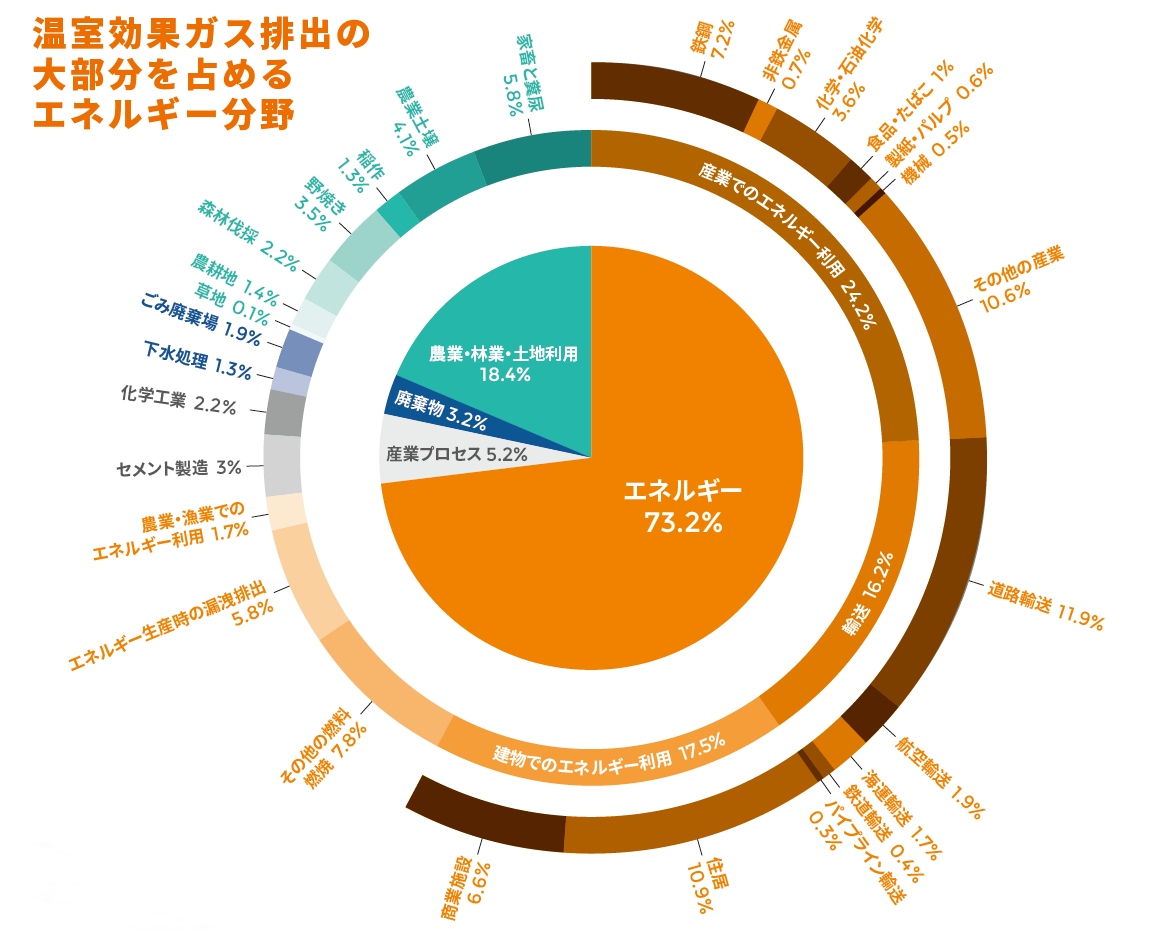 途上国とともに目指すエネルギートランジション｜JICA MAGAZINE | 広報